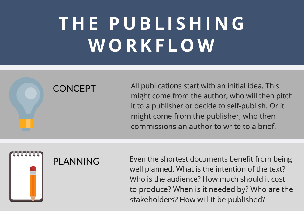 CIEP-factsheet-publishing-workflow-mar20-crop.png